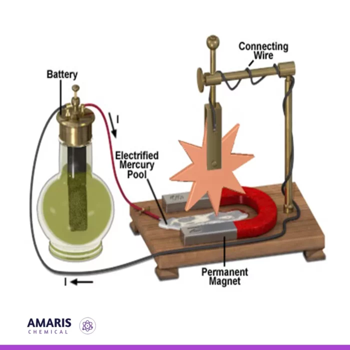 Barlows wheel apparatus