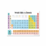 charts biology and chemistry amaris chemical solutions