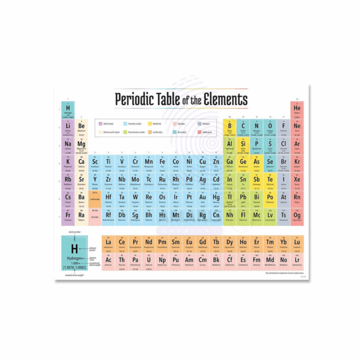 charts biology and chemistry amaris chemical solutions
