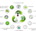 The Role of Chemical Suppliers in Industrial Sustainability and Green Manufacturing