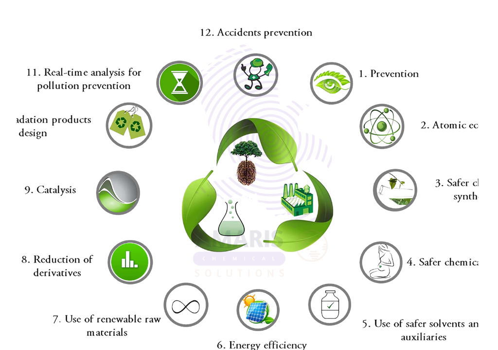 The Role of Chemical Suppliers in Industrial Sustainability and Green Manufacturing