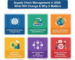Global Chemical Supply Chains in 2026_ What African Businesses Should Know