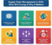 Global Chemical Supply Chains in 2026_ What African Businesses Should Know