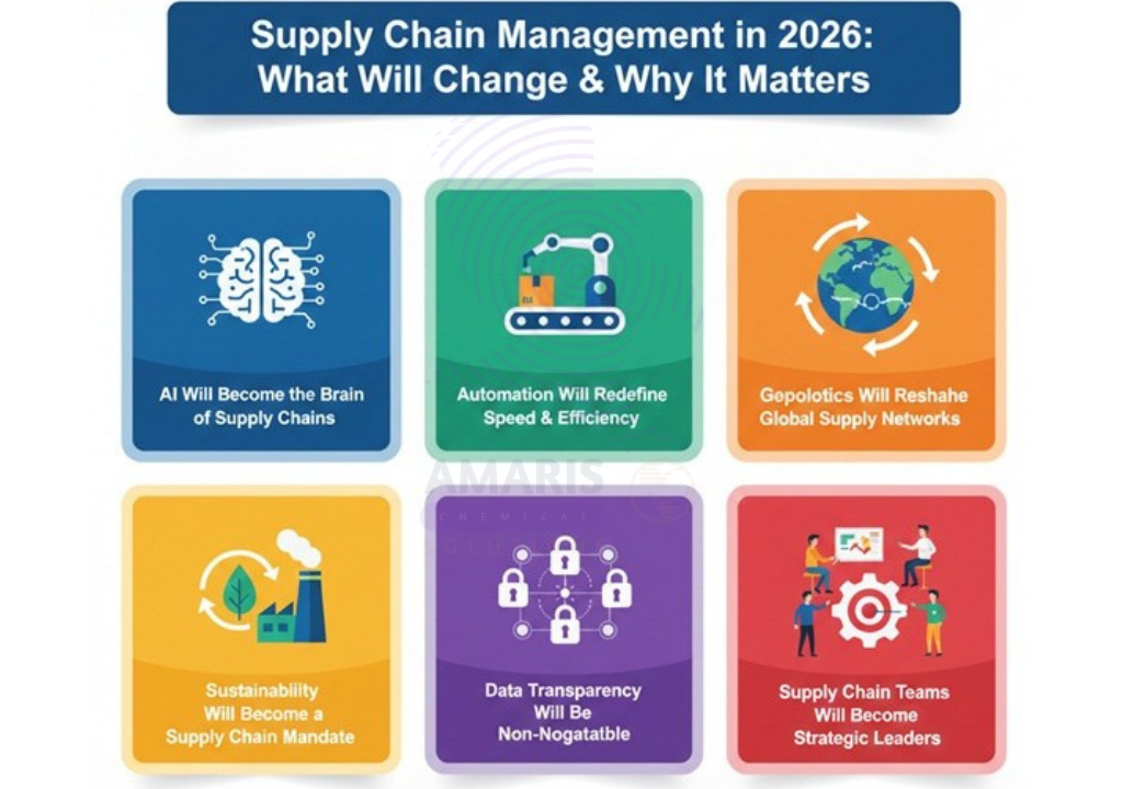 Global Chemical Supply Chains in 2026_ What African Businesses Should Know