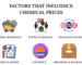 How Global Chemical Prices Affect Local Manufacturers