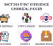 How Global Chemical Prices Affect Local Manufacturers