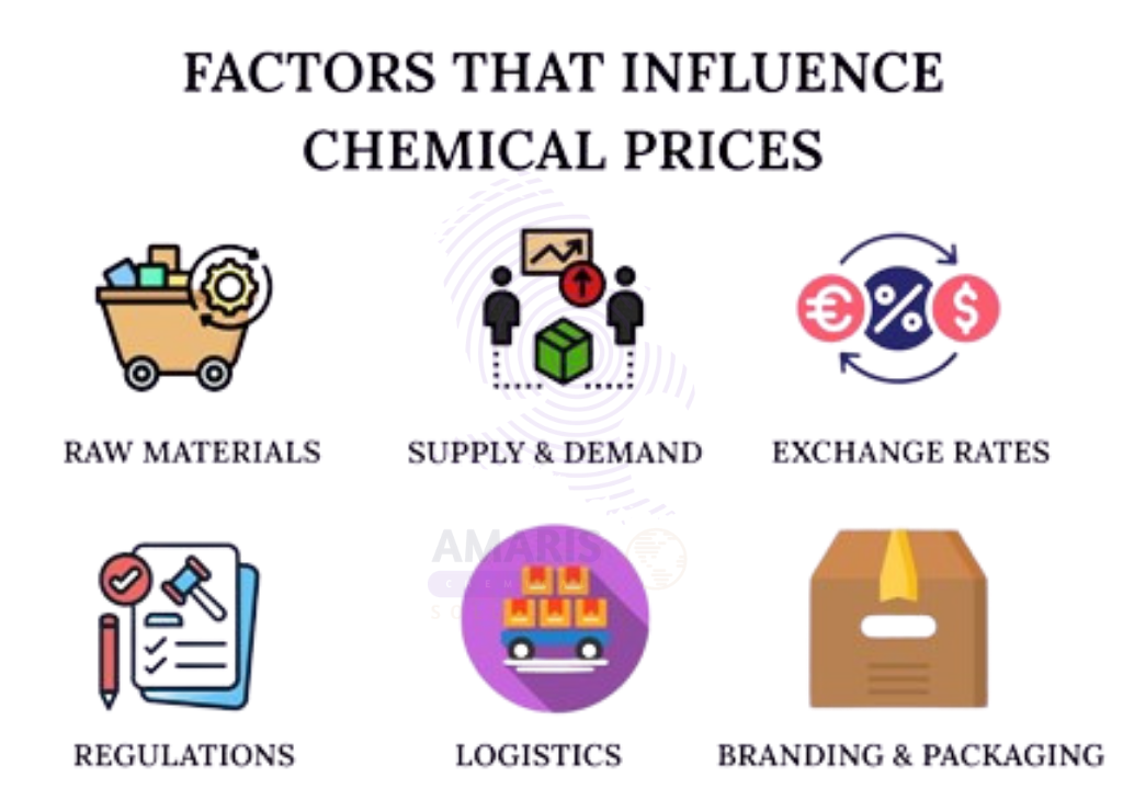 How Global Chemical Prices Affect Local Manufacturers