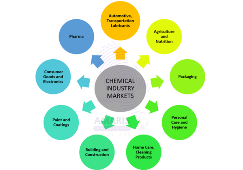 Building Resilient Chemical Supply Chains Across Africa