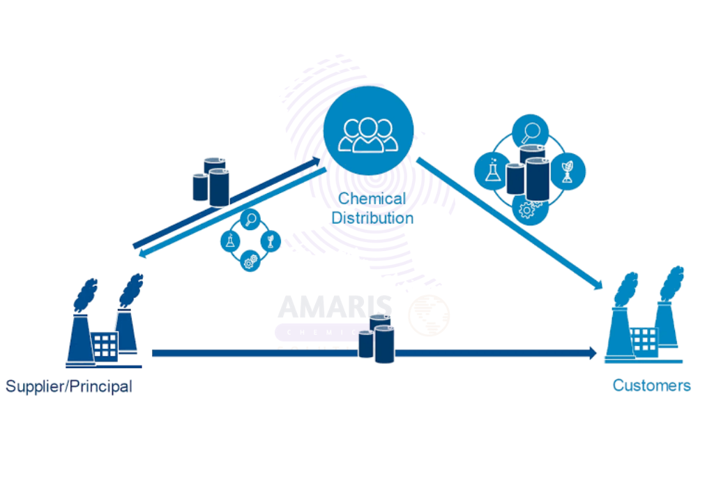 The Future of Chemical Distribution in Emerging Markets 1