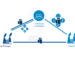 The Future of Chemical Distribution in Emerging Markets
