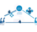 The Future of Chemical Distribution in Emerging Markets