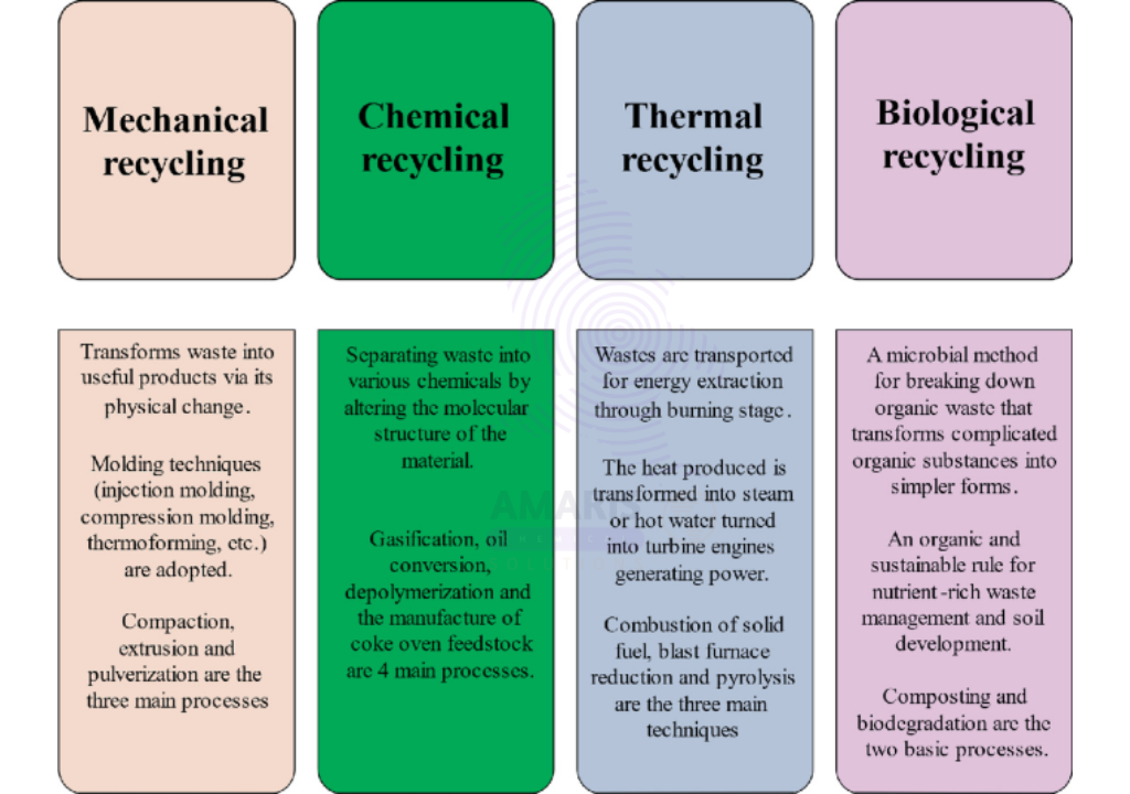 Chemical Recycling vs Mechanical Recycling: What’s the Difference? ♻️🧪 3 220