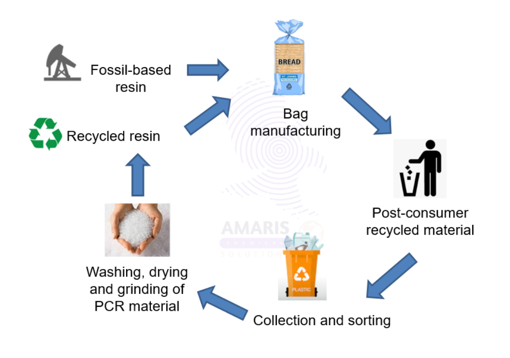 Chemical Recycling vs Mechanical Recycling: What’s the Difference? ♻️🧪 4 221