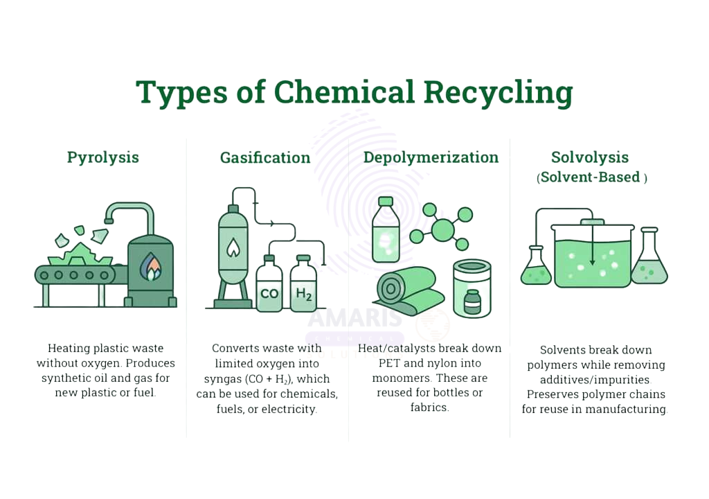 Chemical Recycling vs Mechanical Recycling: What’s the Difference? ♻️🧪 2 222