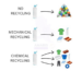 Chemical Recycling vs Mechanical Recycling_ What’s the Difference