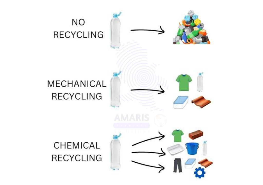 Chemical Recycling vs Mechanical Recycling: What’s the Difference? ♻️🧪 5 Chemical Recycling vs Mechanical Recycling_ What’s the Difference