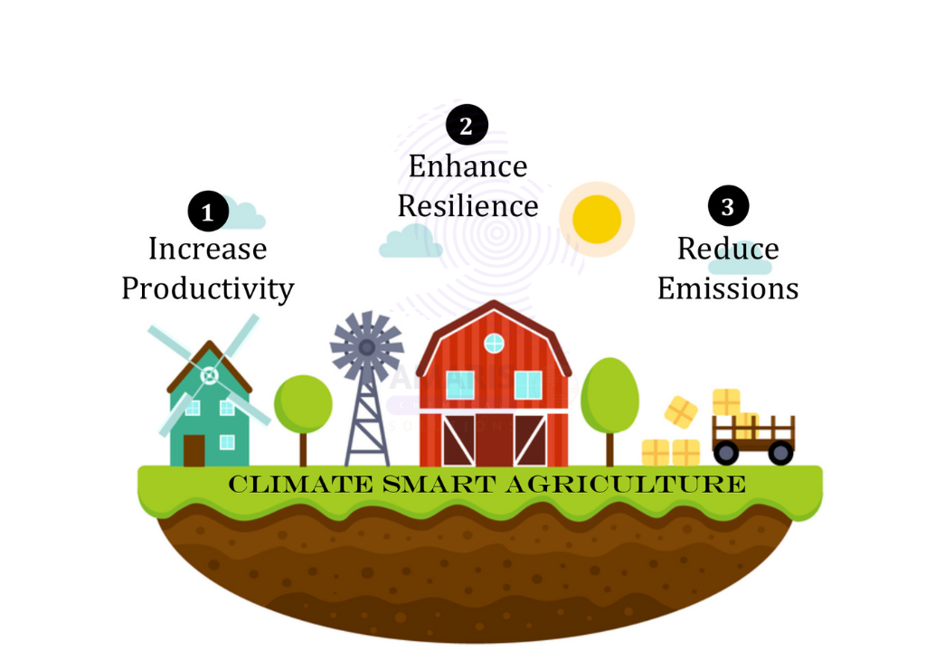 Climate Change and Chemical Solutions for Sustainable Farming 1