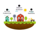 Climate Change and Chemical Solutions for Sustainable Farming