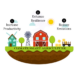 Climate Change and Chemical Solutions for Sustainable Farming