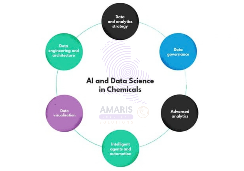 Digital Transformation in the Chemical Industry_ How AI and Data Are Changing Manufacturing