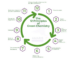 Green Chemistry Explained_ How Industries Can Reduce Waste Without Sacrificing Performance