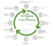Green Chemistry Explained_ How Industries Can Reduce Waste Without Sacrificing Performance