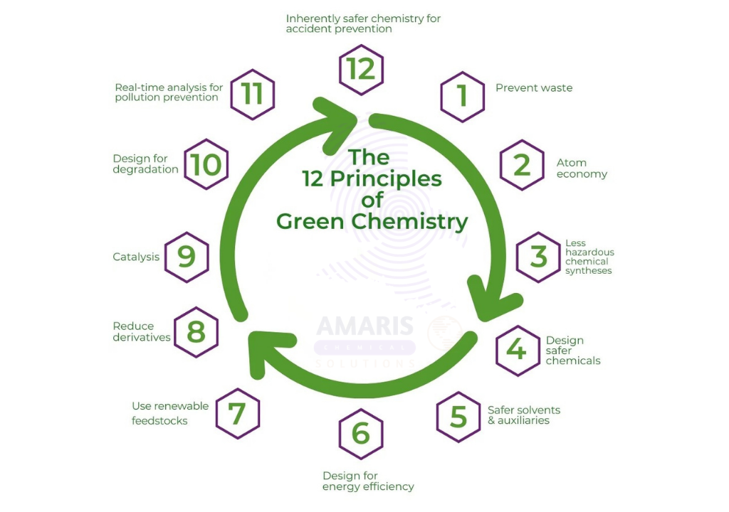 Green Chemistry Explained_ How Industries Can Reduce Waste Without Sacrificing Performance