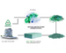 The Chemistry Behind Sustainable Construction_ Low-Carbon Materials and Modern Building Solutions