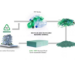 The Chemistry Behind Sustainable Construction_ Low-Carbon Materials and Modern Building Solutions