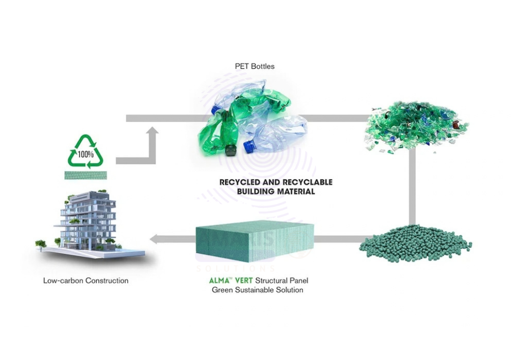 The Chemistry Behind Sustainable Construction_ Low-Carbon Materials and Modern Building Solutions