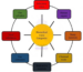 Chemical Waste vs Chemical By-Products_ Understanding the Difference