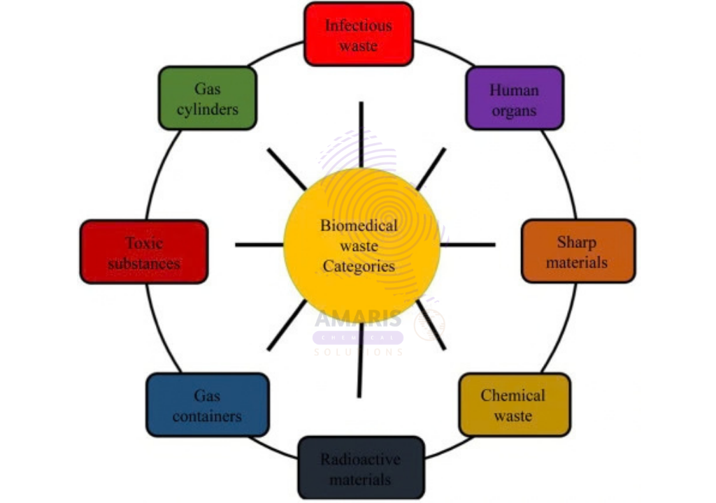 Chemical Waste vs Chemical By-Products_ Understanding the Difference